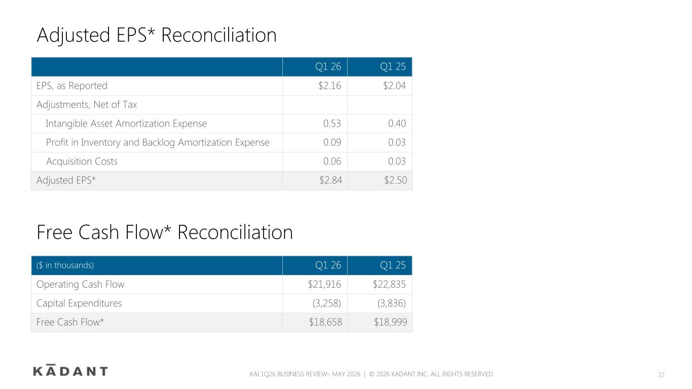 Slide 22 of 24