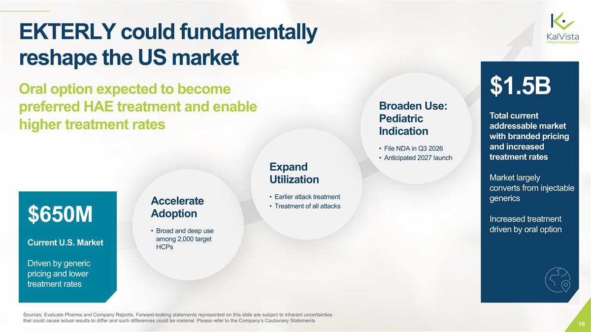 Slide 16