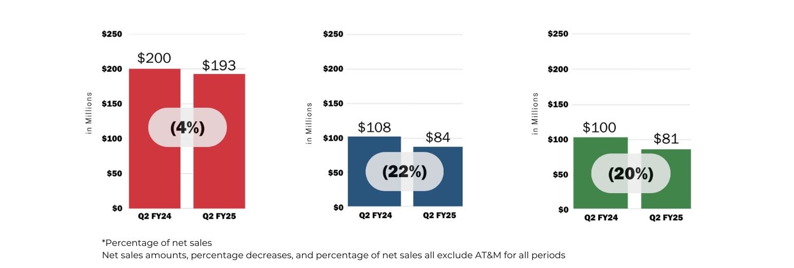 verticalnetsales.jpg