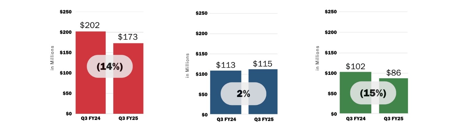 verticalnetsalesq3.jpg