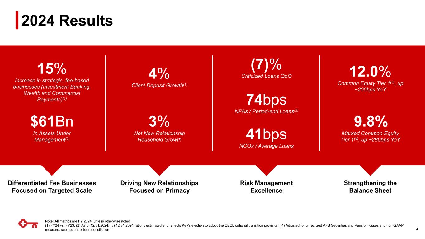 Slide 2 of 26