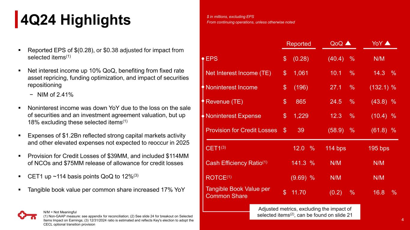 Slide 4 of 26