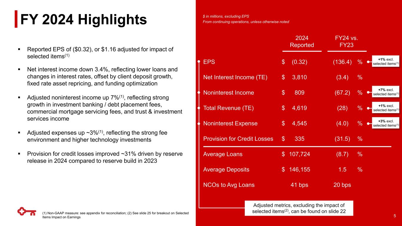 Slide 5 of 26