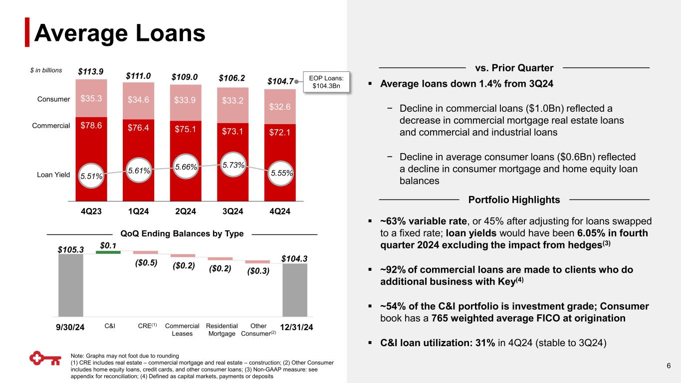 Slide 6 of 26
