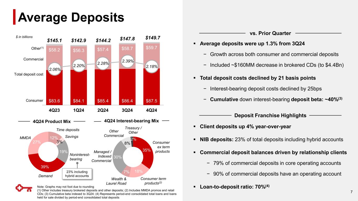 Slide 7 of 26