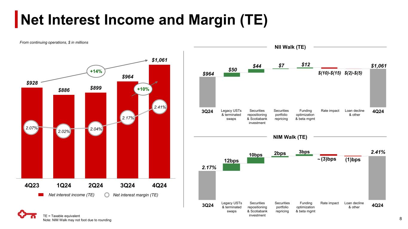 Slide 8 of 26