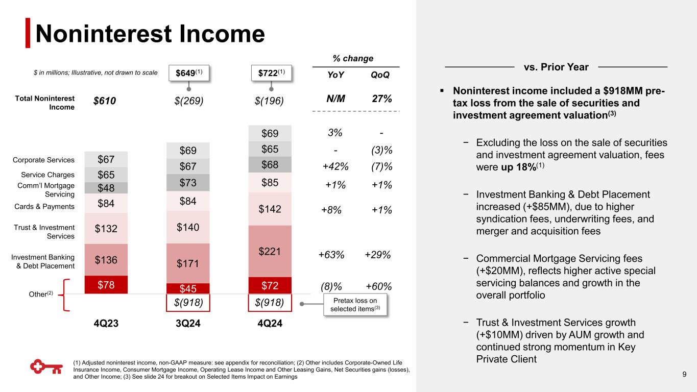 Slide 9 of 26