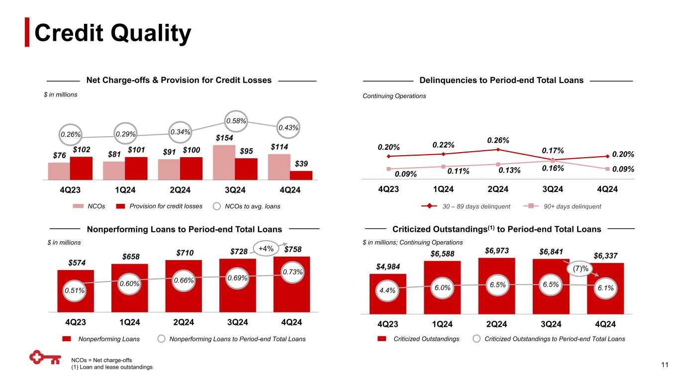 Slide 11 of 26