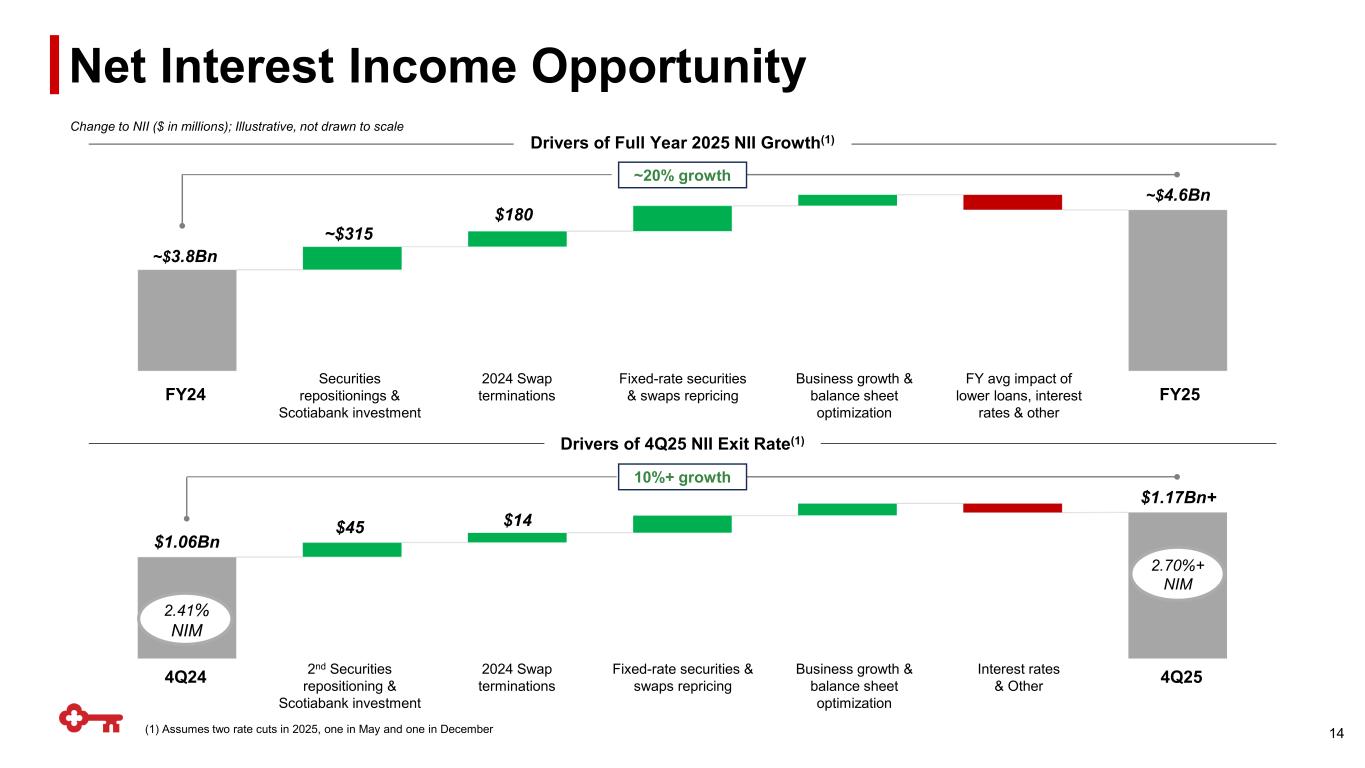 Slide 14 of 26