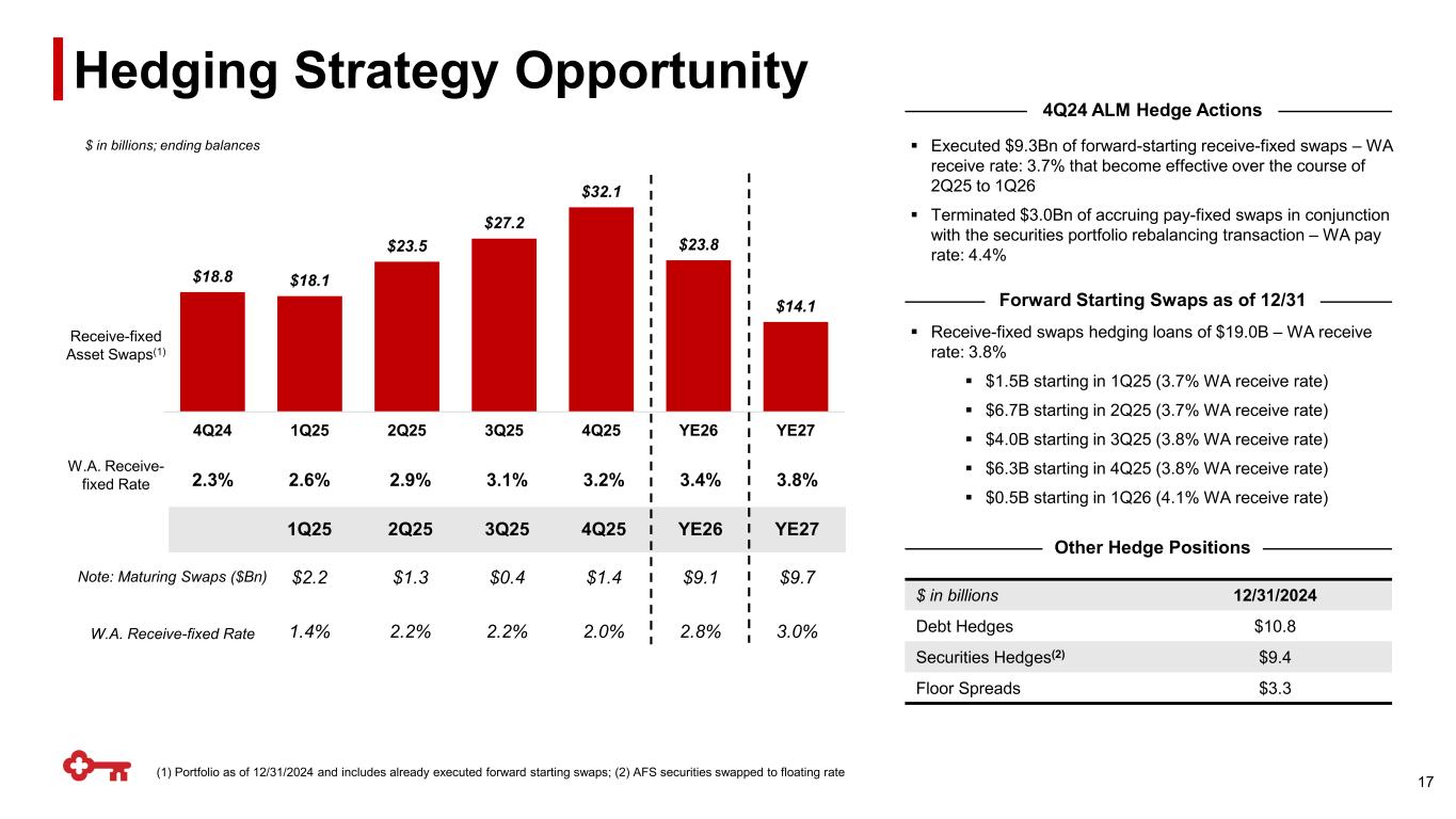 Slide 17 of 26