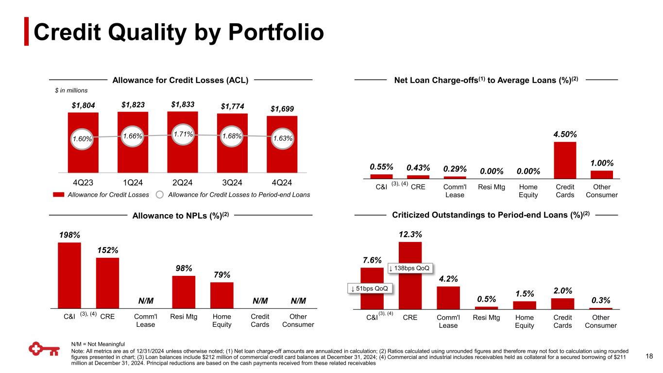 Slide 18 of 26