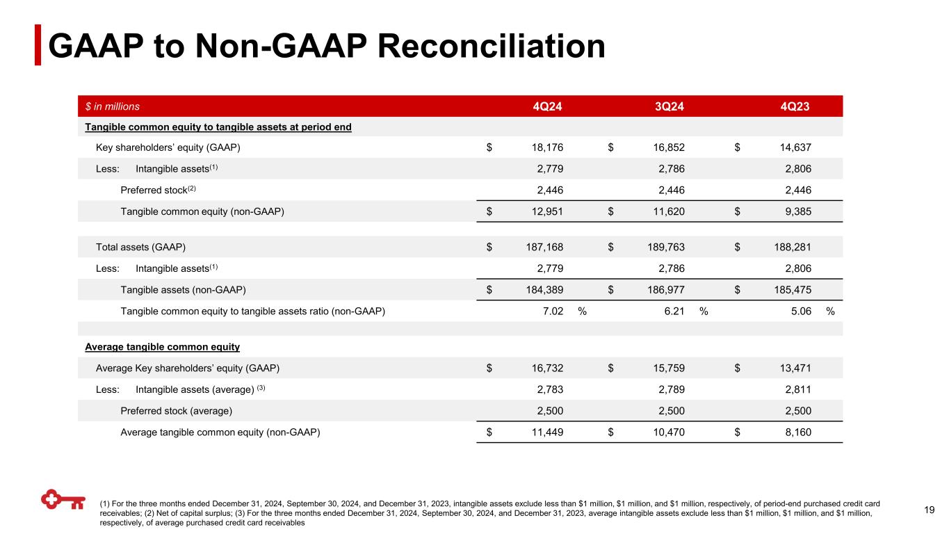 Slide 19 of 26