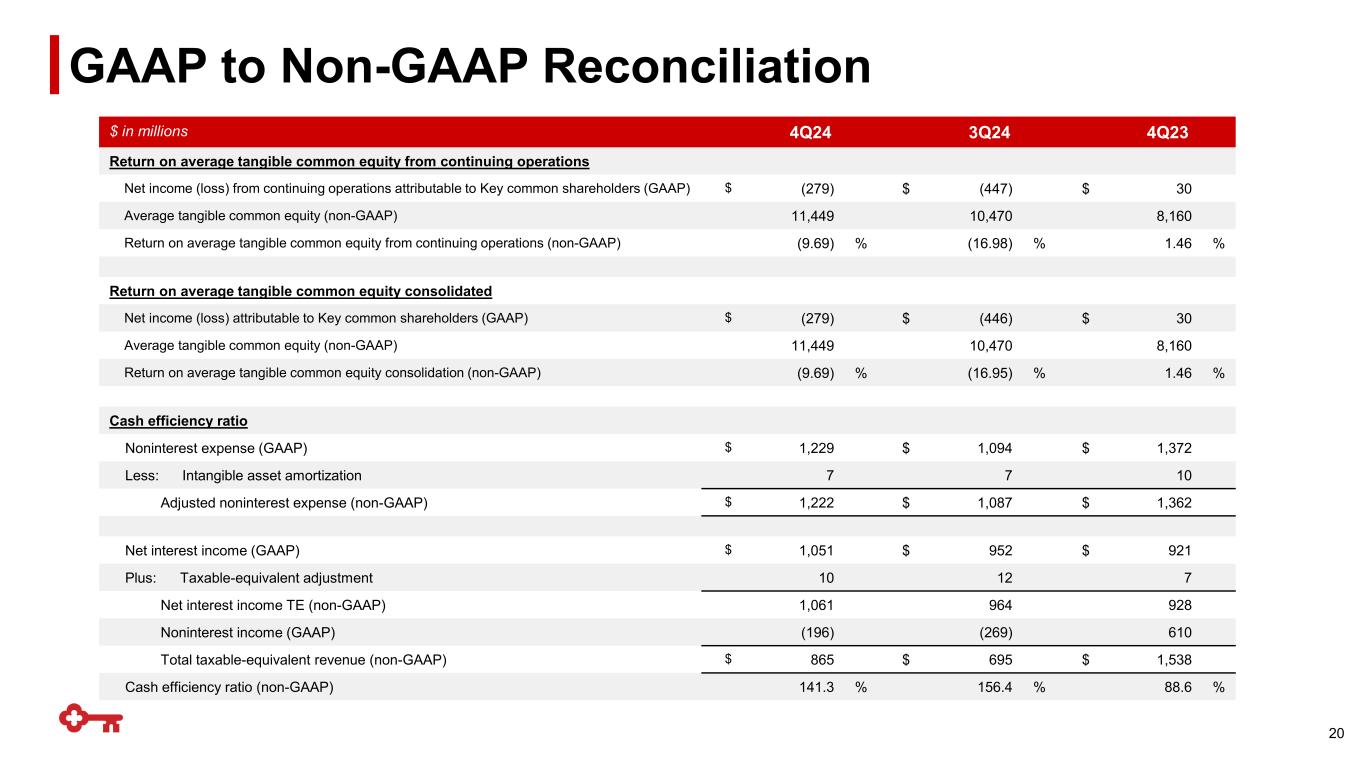 Slide 20 of 26