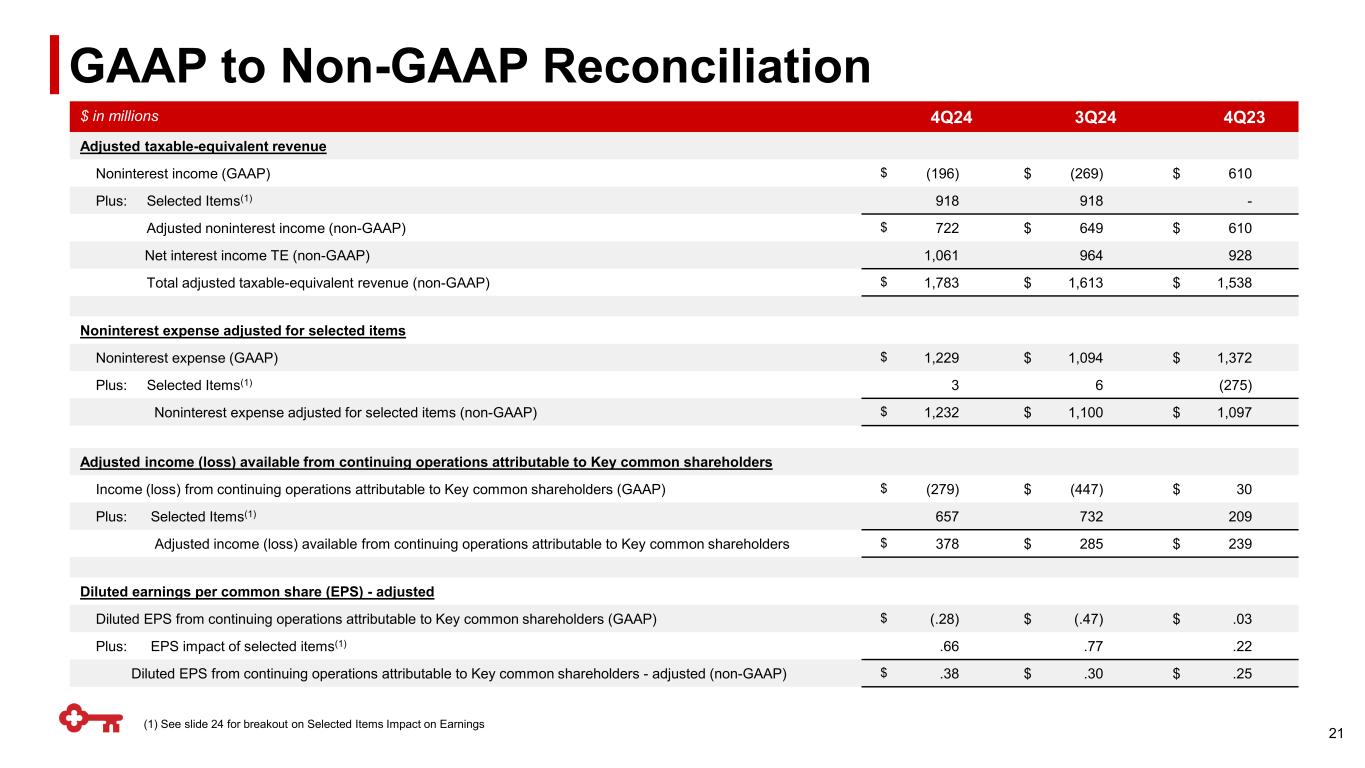 Slide 21 of 26