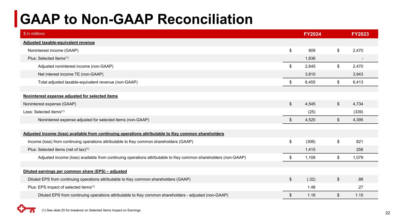 Slide 22 of 26