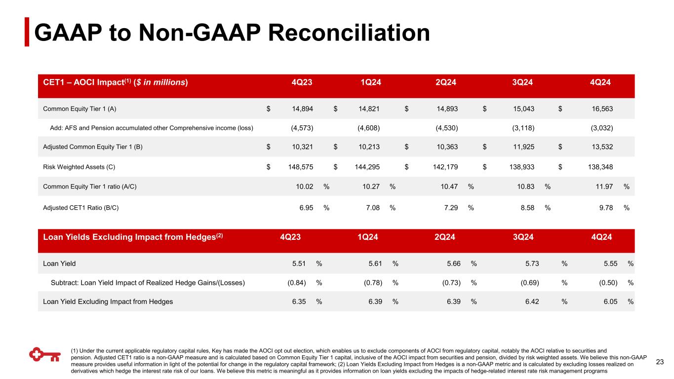 Slide 23 of 26