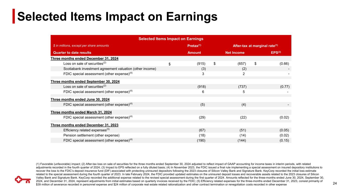 Slide 24 of 26