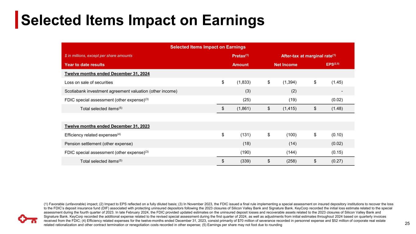 Slide 25 of 26
