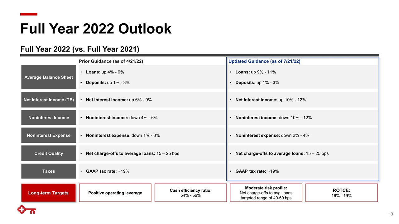 Slide 13