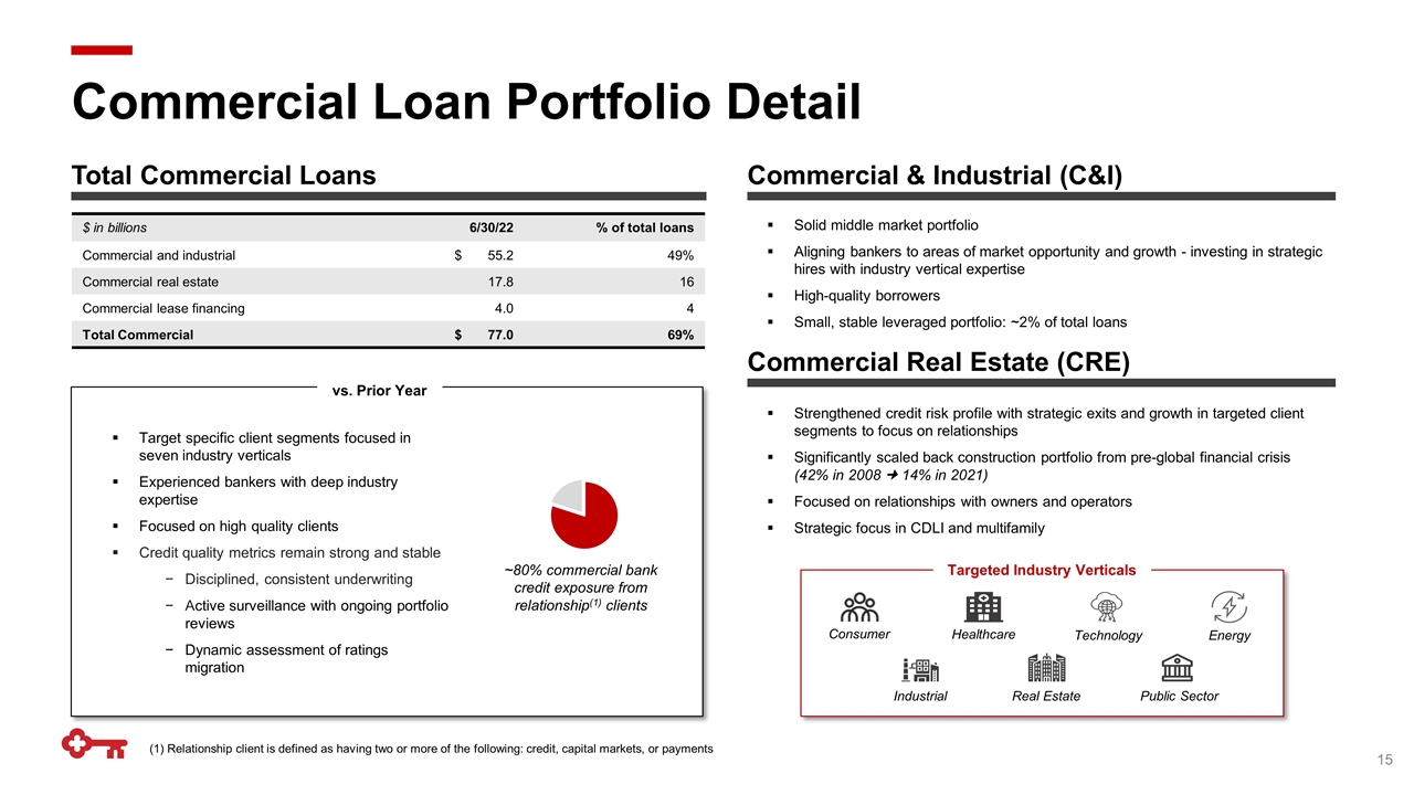Slide 15