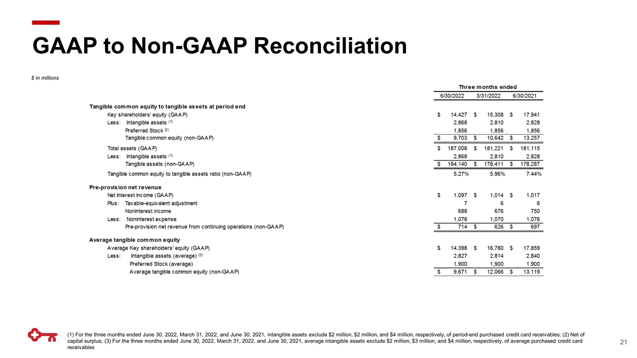 Slide 21