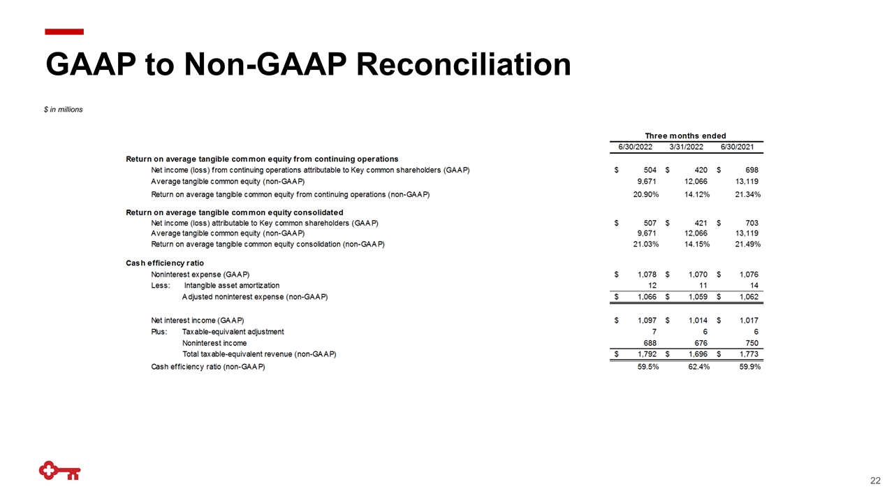Slide 22