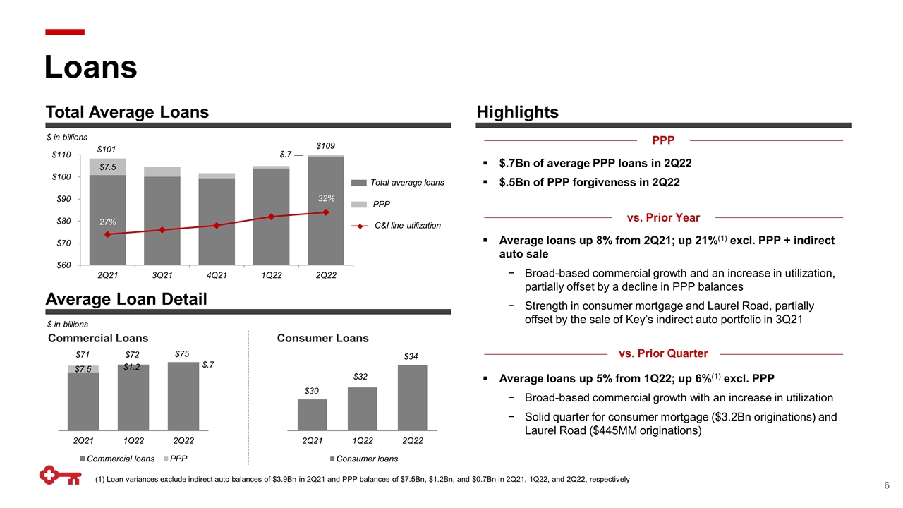 Slide 6