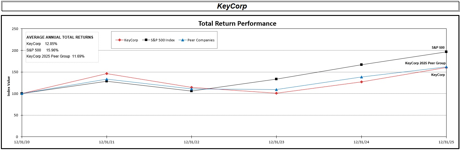 2025 stock performance graph.jpg