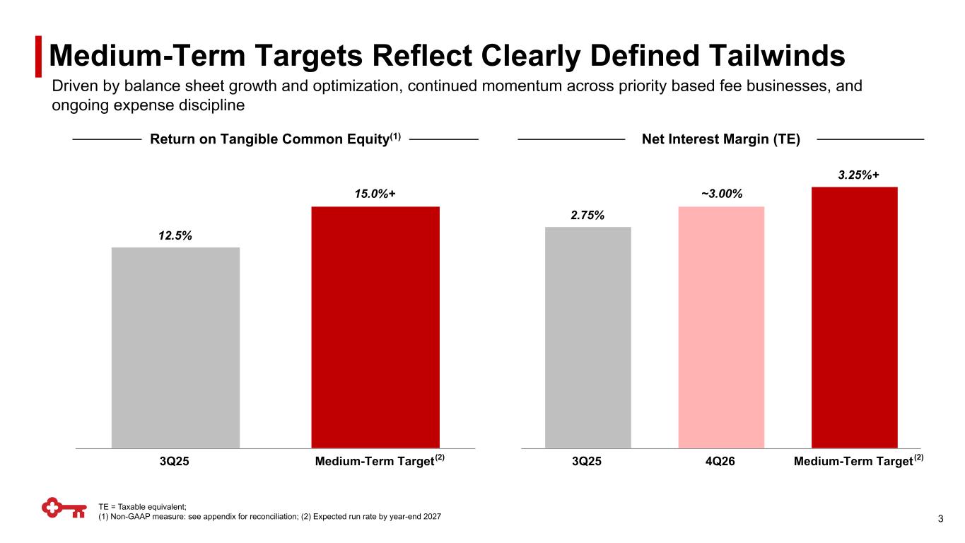 Slide 3 of 23