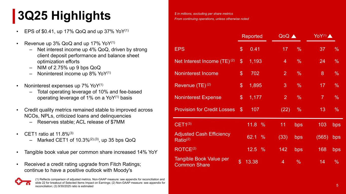 Slide 5 of 23