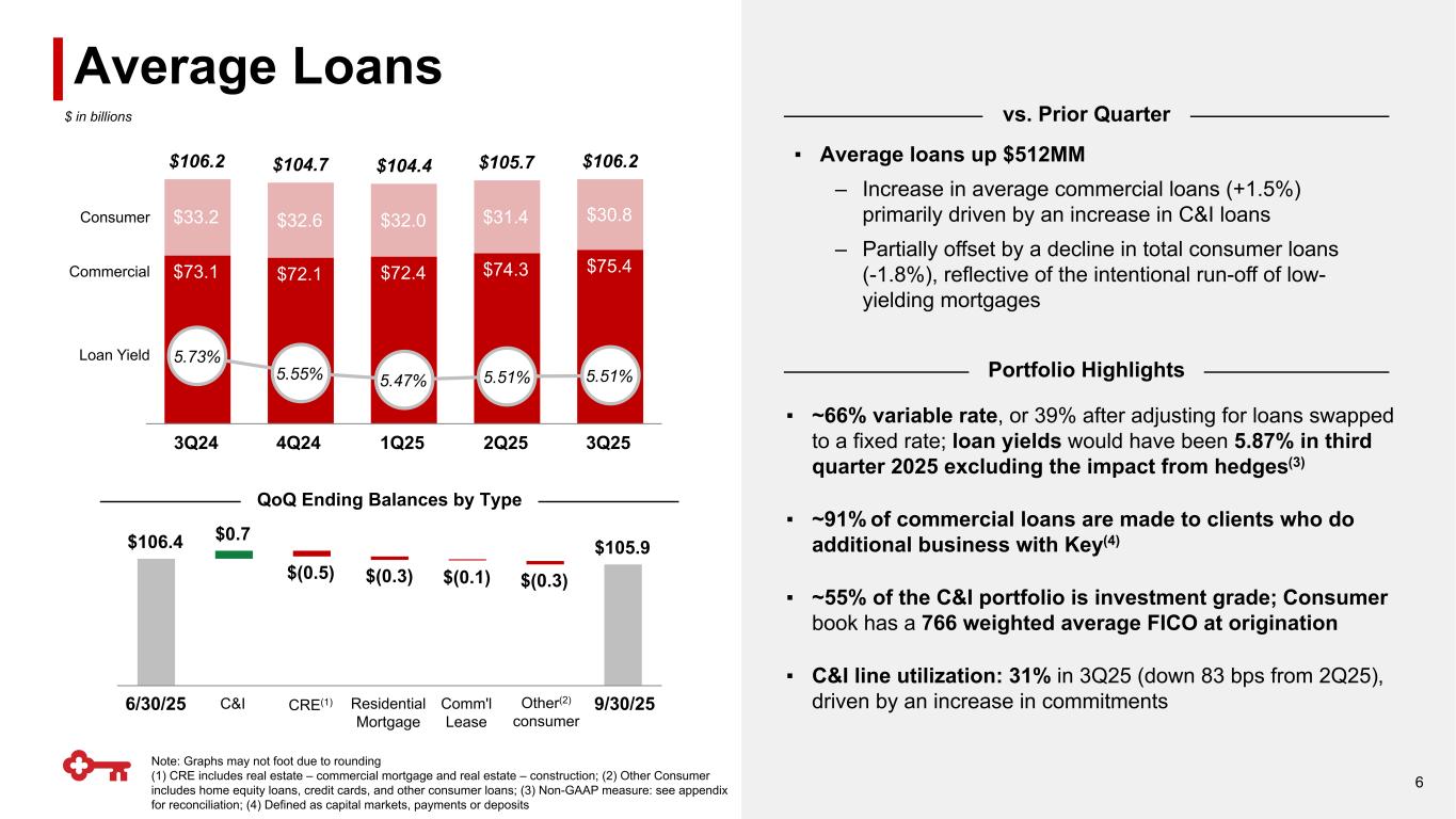 Slide 6 of 23