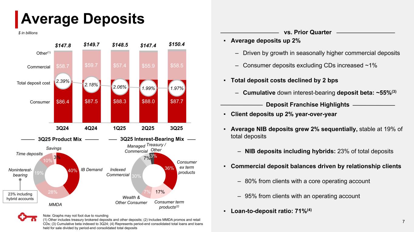 Slide 7 of 23