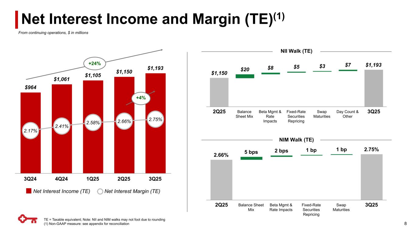 Slide 8 of 23