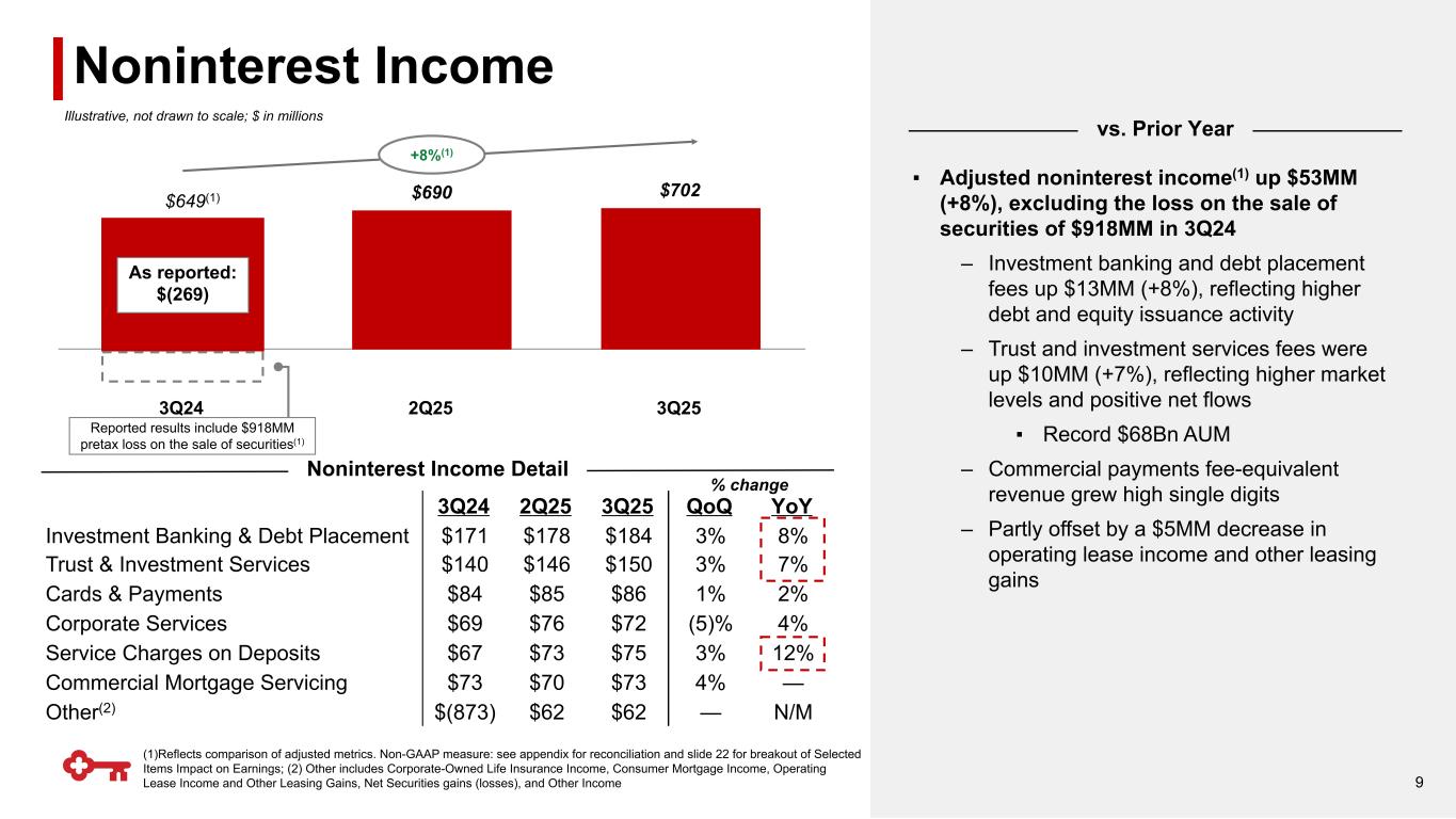 Slide 9 of 23