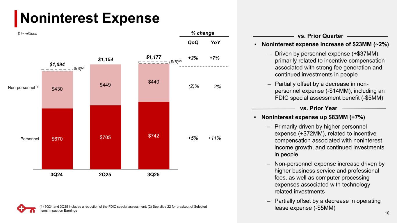 Slide 10 of 23