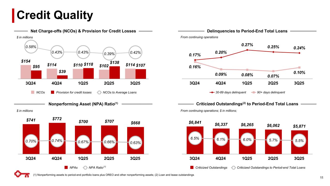 Slide 11 of 23