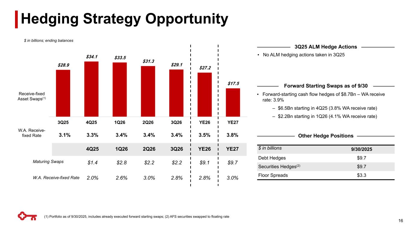 Slide 16 of 23