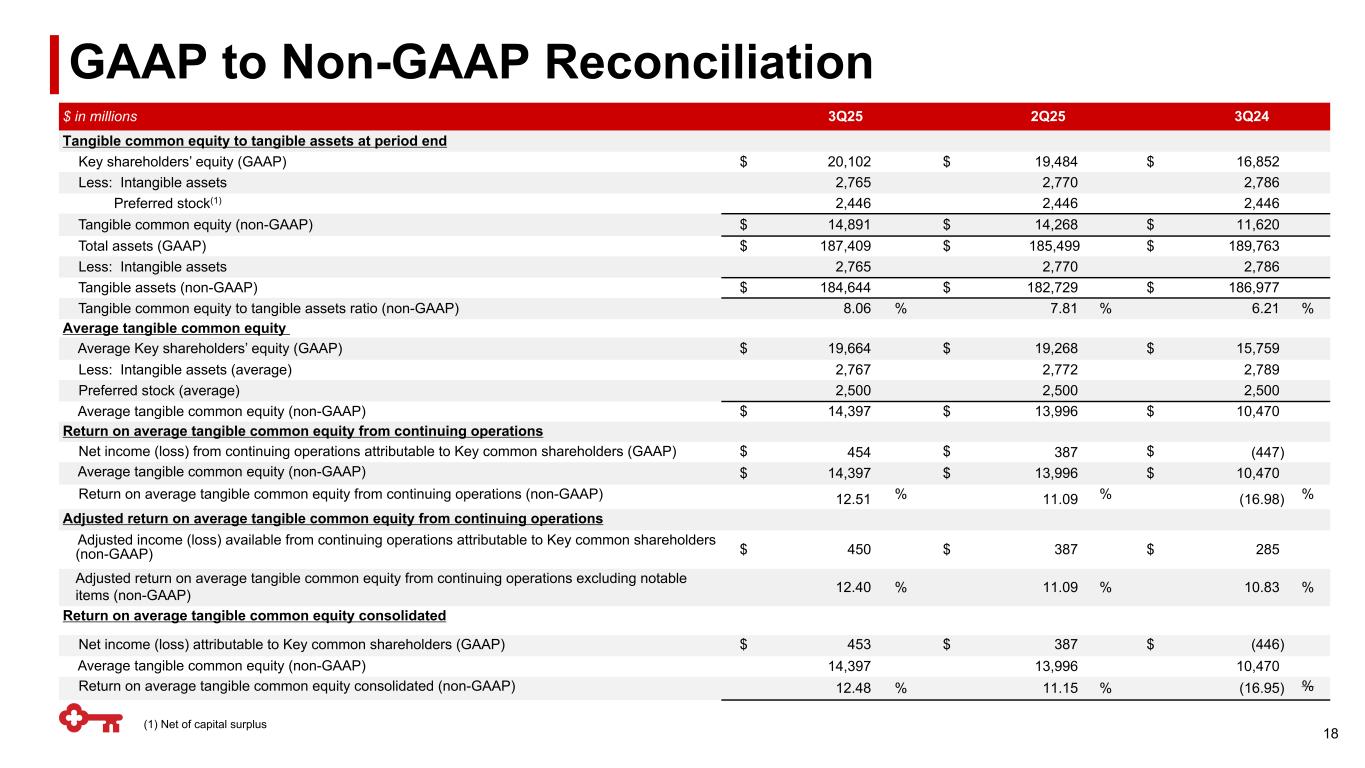 Slide 18 of 23