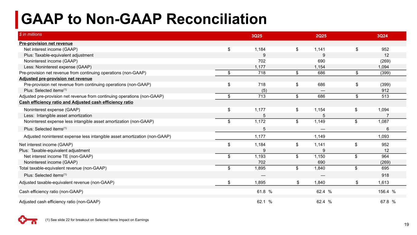 Slide 19 of 23