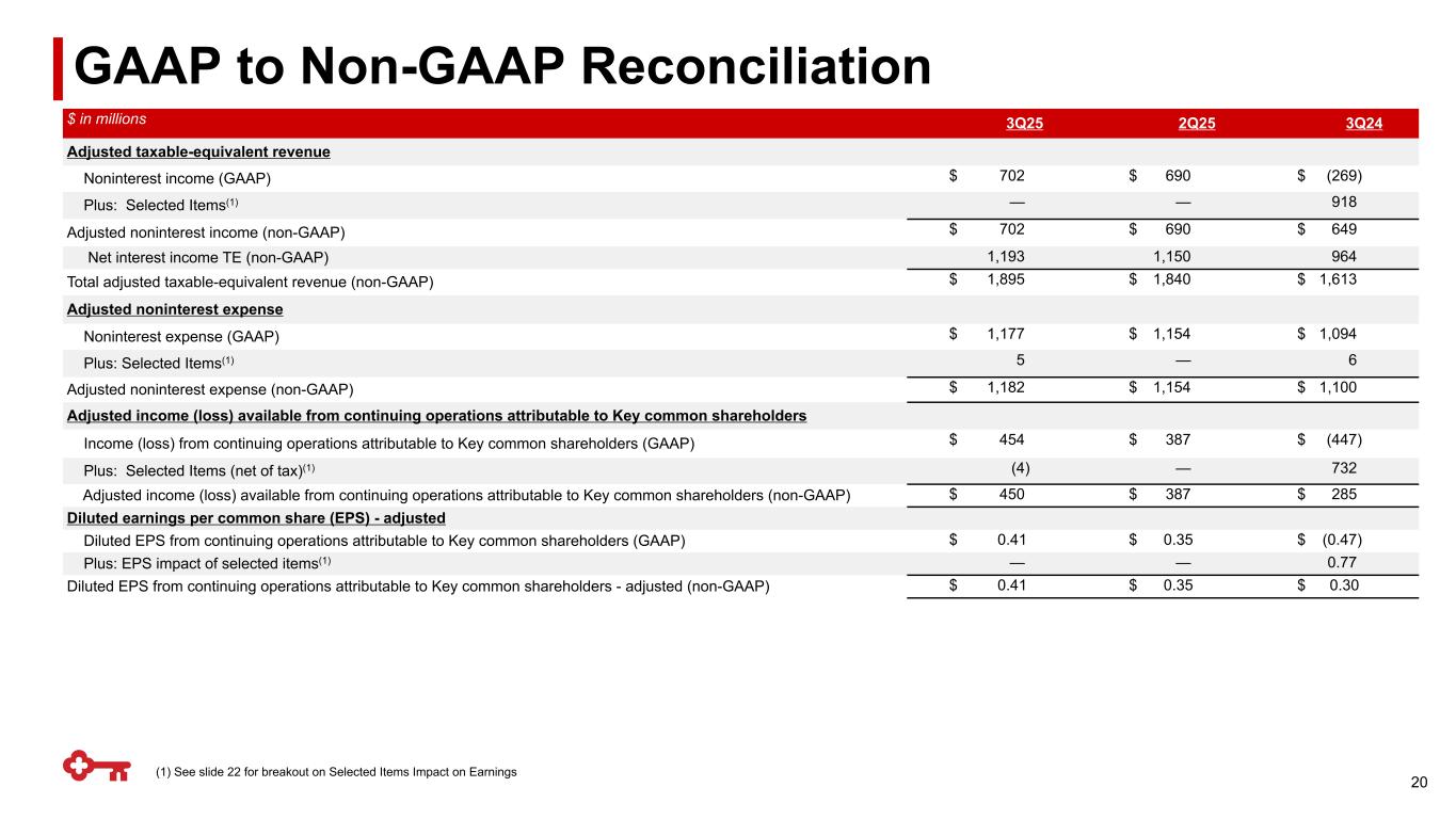 Slide 20 of 23