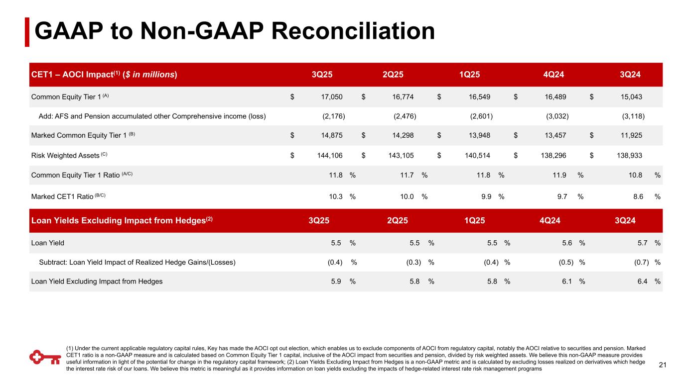 Slide 21 of 23