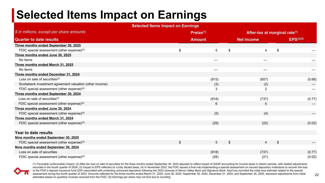 Slide 22 of 23