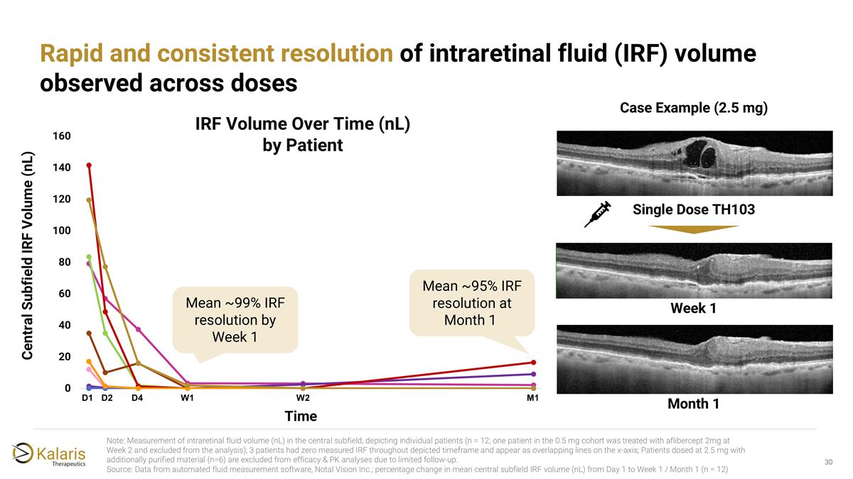 Slide 30