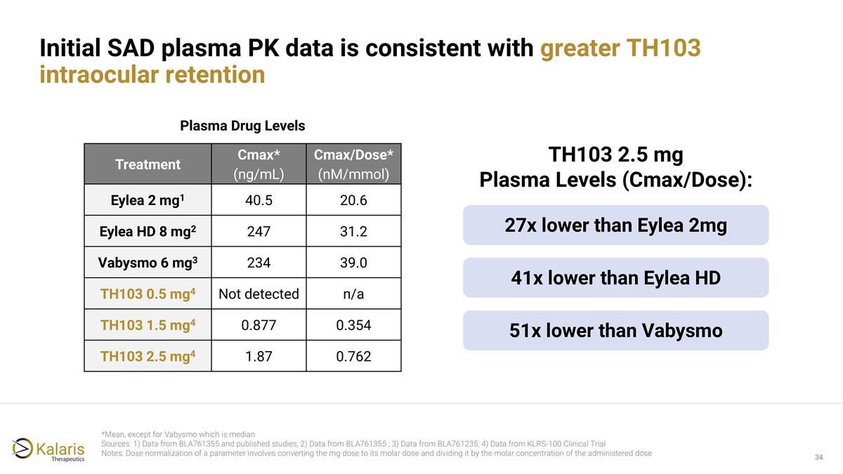 Slide 34