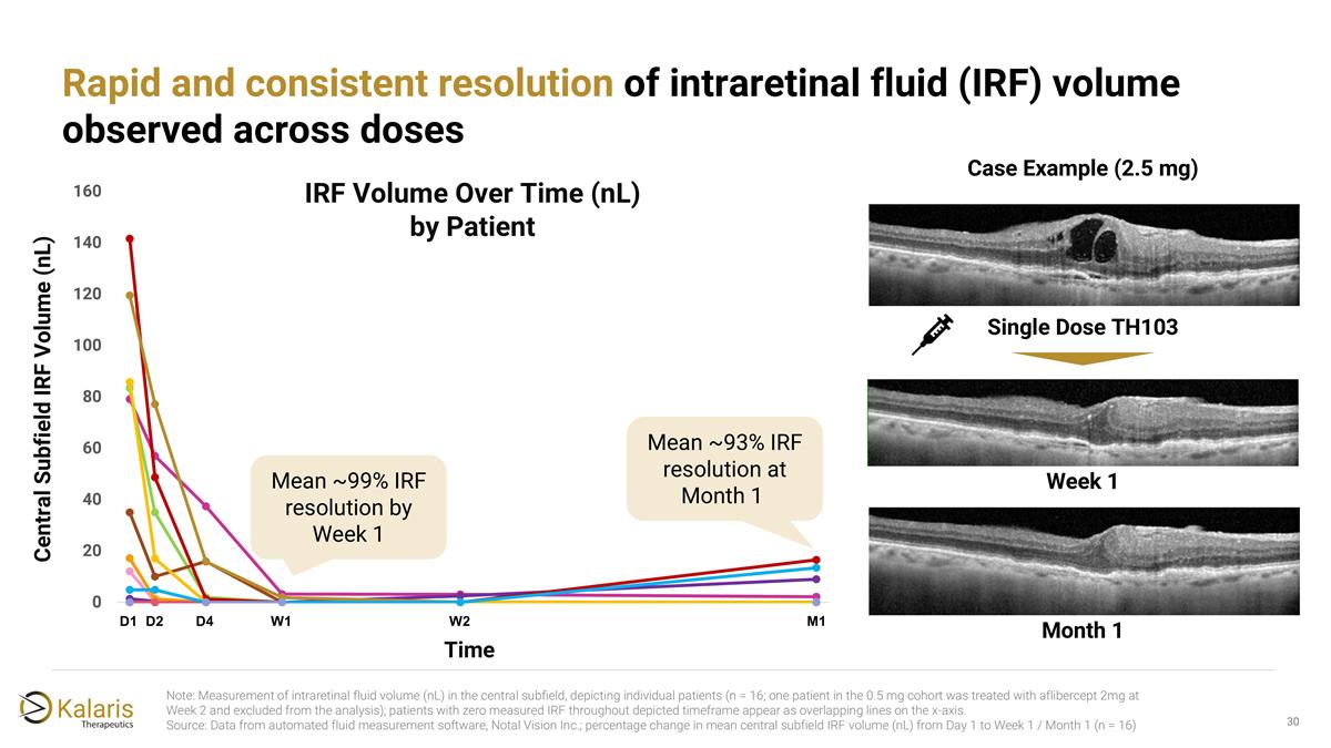 Slide 30