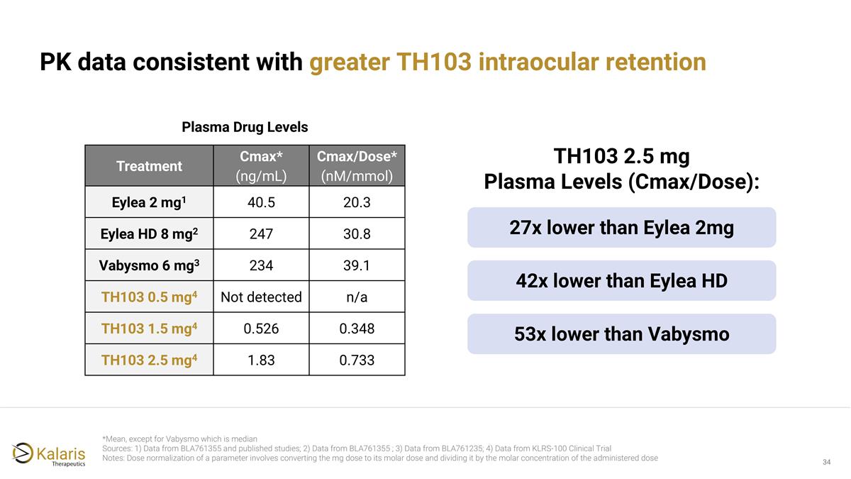 Slide 34