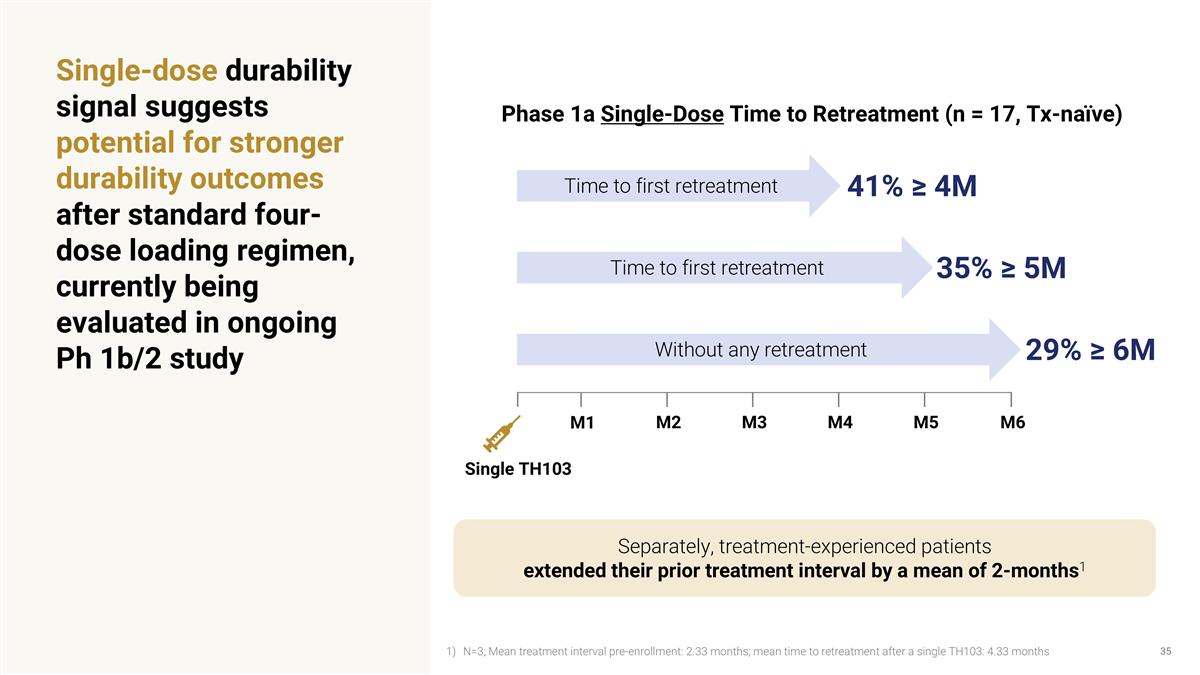Slide 35