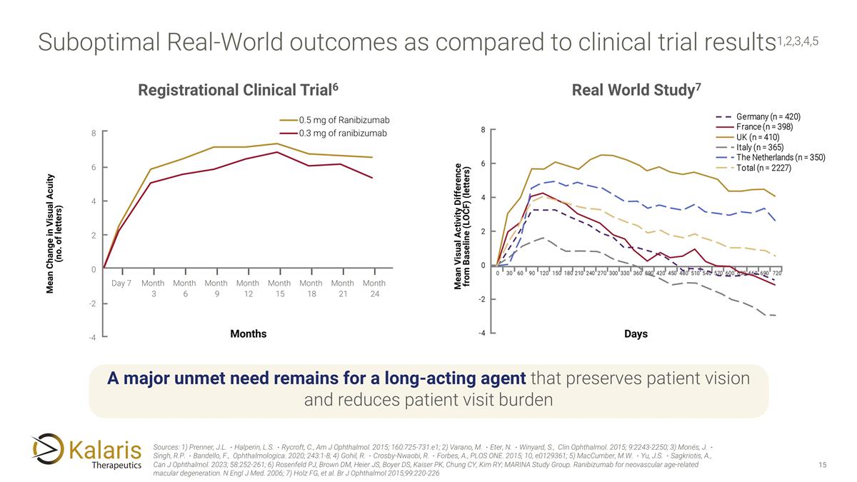 Slide 15