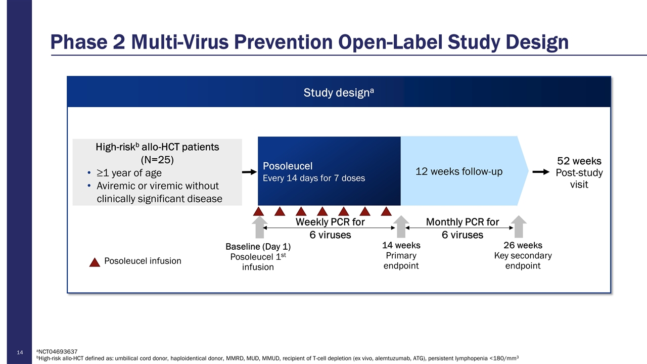 Slide 14