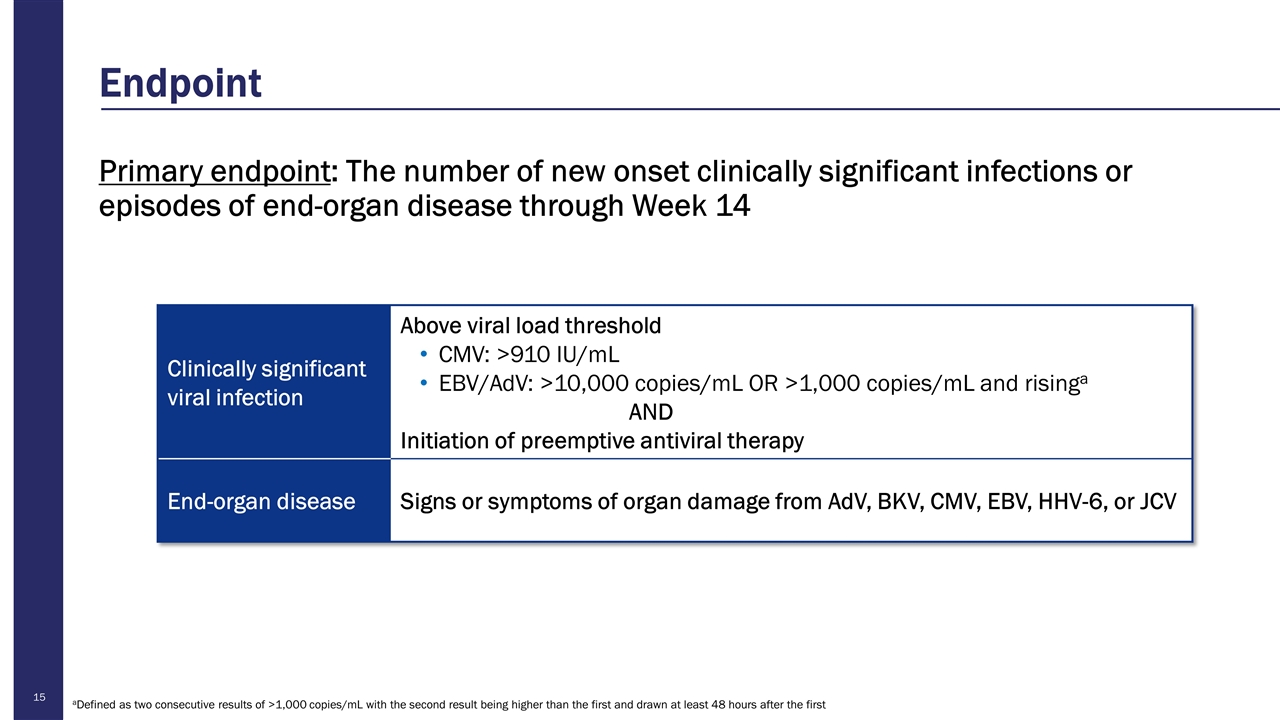 Slide 15